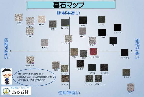 御影石の種類と選び方 | 千葉・東京の墓石専門石材店、お墓の ...